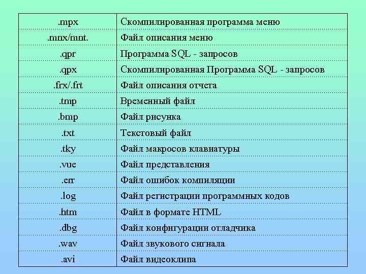 . mpx. mnx/mnt. Скомпилированная программа меню Файл описания меню . qpr Программа SQL -