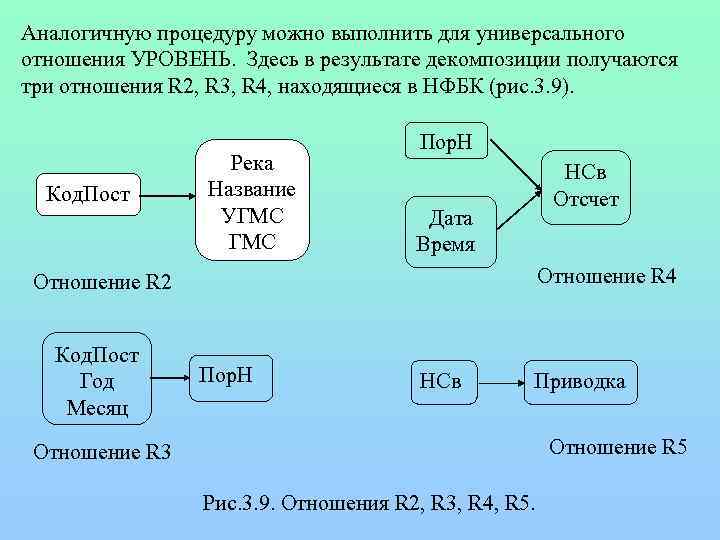 База отношений