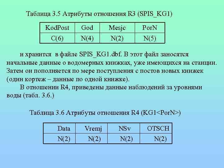 Таблица 3. 5 Атрибуты отношения R 3 (SPIS_KG 1) Kod. Post God Mesjc Por.