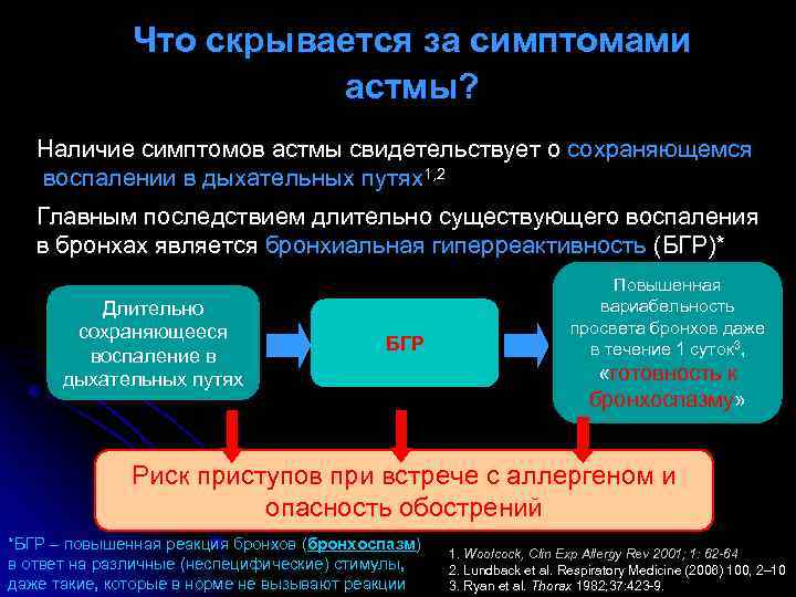 Что скрывается за симптомами астмы? Наличие симптомов астмы свидетельствует о сохраняющемся воспалении в дыхательных