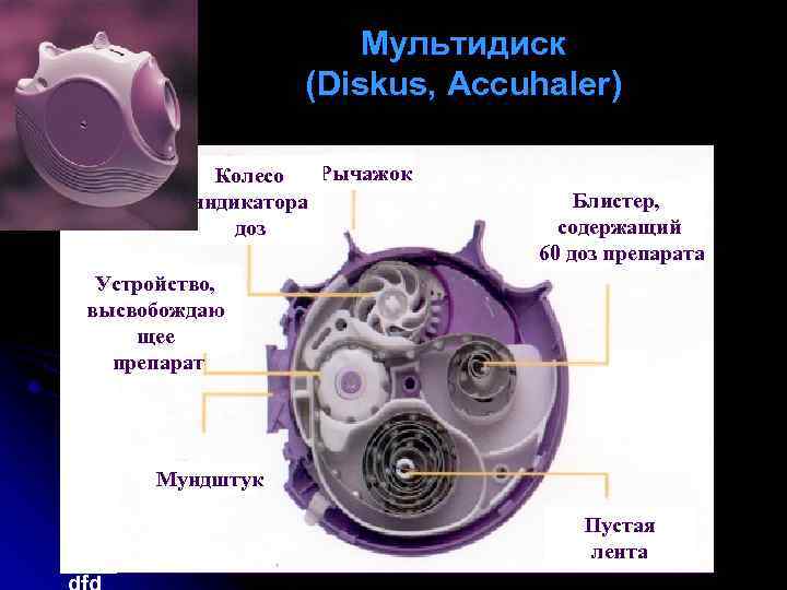 Мультидиск (Diskus, Accuhaler) Kjlk Рычажок Колесо lklk индикатора l доз mm mm Устройство, ggg