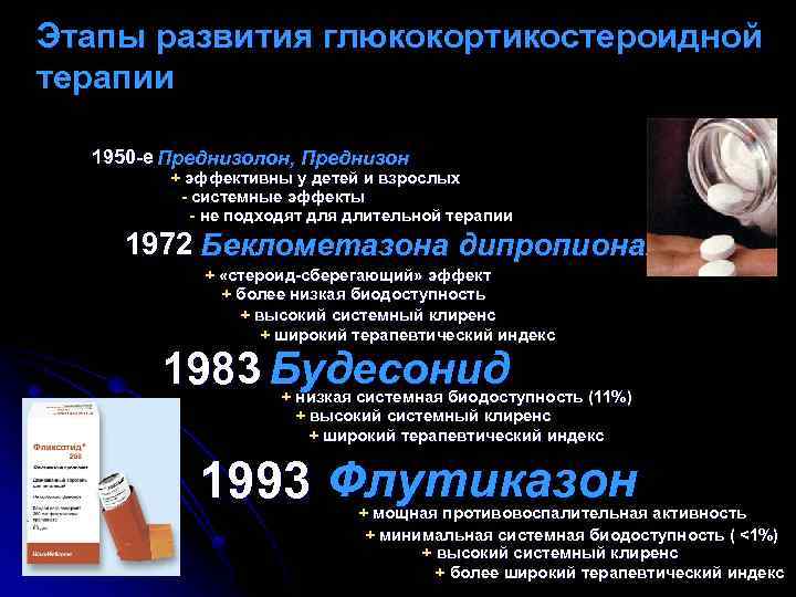 Этапы развития глюкокортикостероидной терапии 1950 -е Преднизолон, Преднизон + эффективны у детей и взрослых
