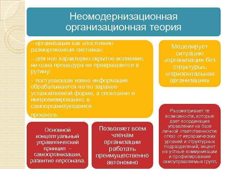Неомодернизационная организационная теория – организация как «постоянно размороженная система» ; – для нее характерно