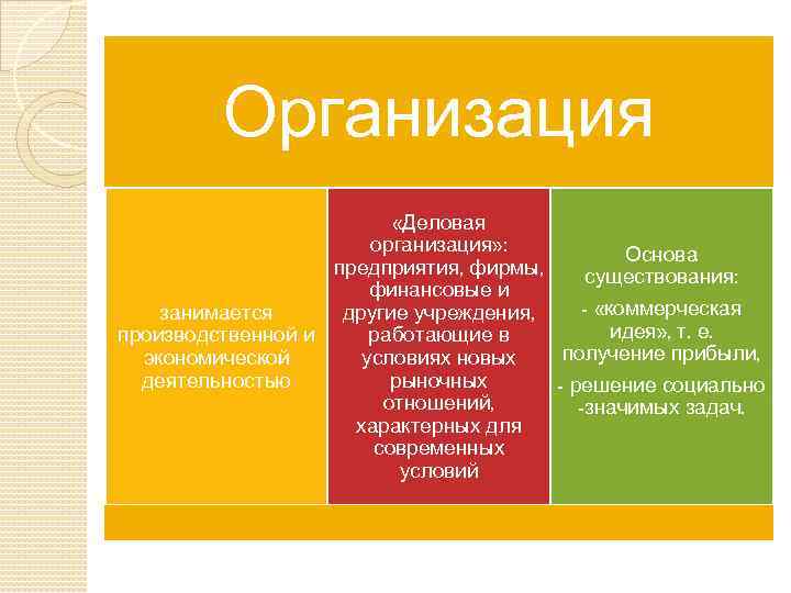 Организация «Деловая организация» : Основа предприятия, фирмы, существования: финансовые и - «коммерческая другие учреждения,