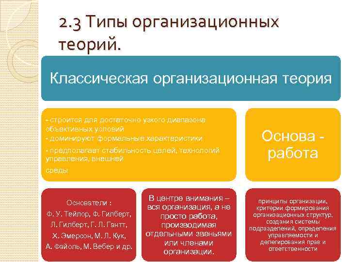 2. 3 Типы организационных теорий. Классическая организационная теория - строится для достаточно узкого диапазона