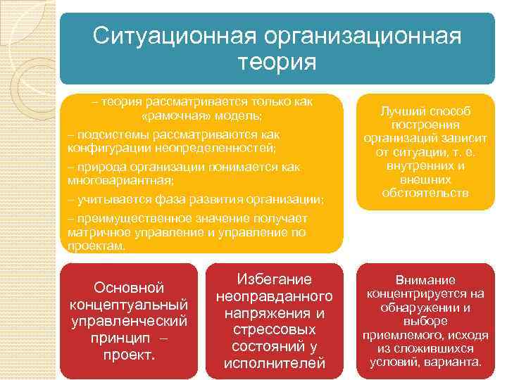 Ситуационная организационная теория – теория рассматривается только как «рамочная» модель; – подсистемы рассматриваются как