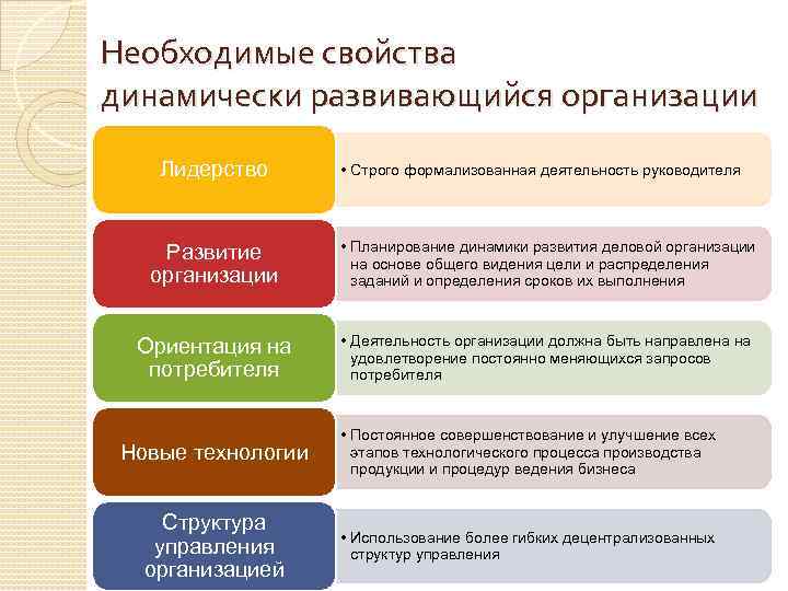 3 социальные организации