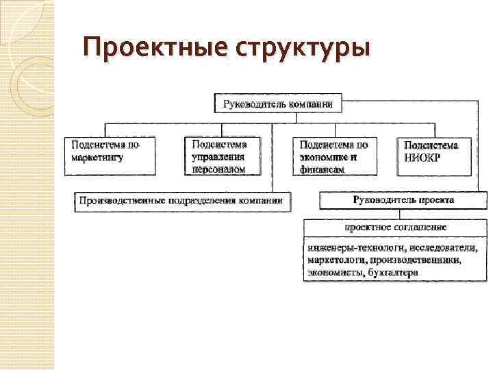 Проектные структуры 