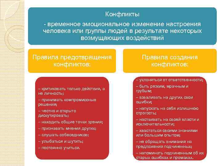 Конфликты - временное эмоциональное изменение настроения человека или группы людей в результате некоторых возмущающих