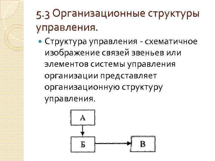 5. 3 Организационные структуры управления. Структура управления - схематичное изображение связей звеньев или элементов