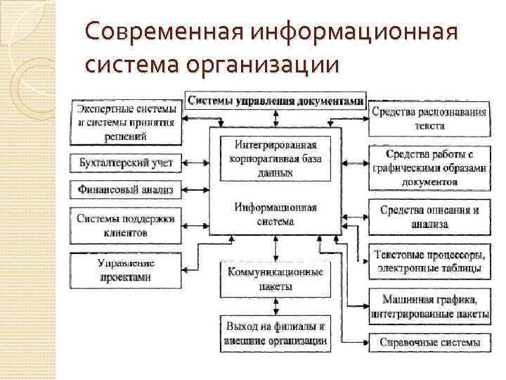 Модель функционирования организации. Статус функционирования организации. Субъекты ИТ-проектов картинка с описанием.