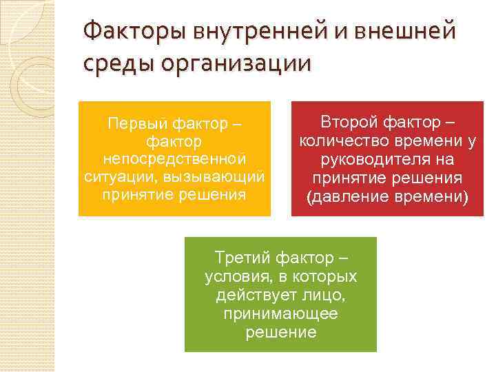 Факторы внутренней и внешней среды организации Первый фактор – фактор непосредственной ситуации, вызывающий принятие