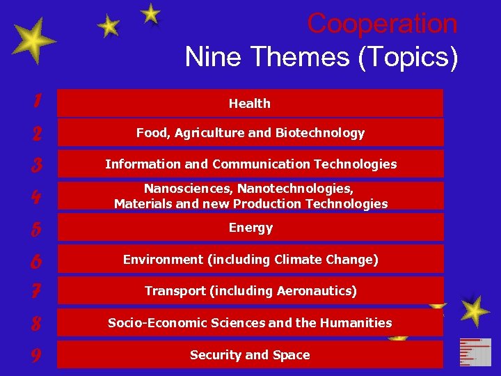 Cooperation Nine Themes (Topics) 1 2 3 4 5 6 7 8 9 Health