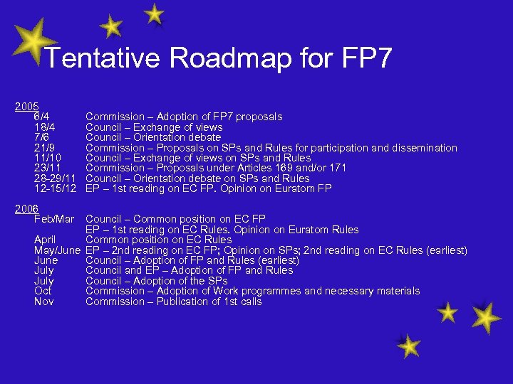 Tentative Roadmap for FP 7 2005 6/4 18/4 7/6 21/9 11/10 23/11 28 -29/11