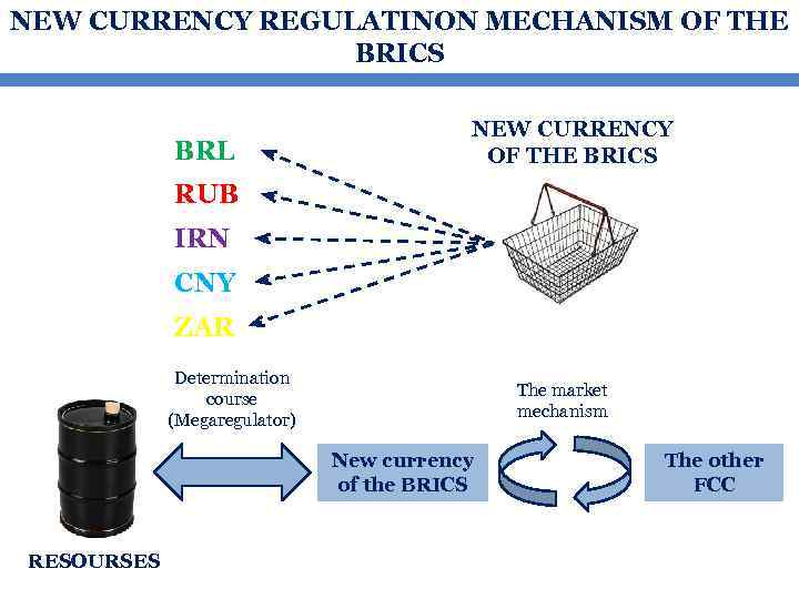 NEW CURRENCY REGULATINON MECHANISM OF THE BRICS BRL NEW CURRENCY OF THE BRICS RUB