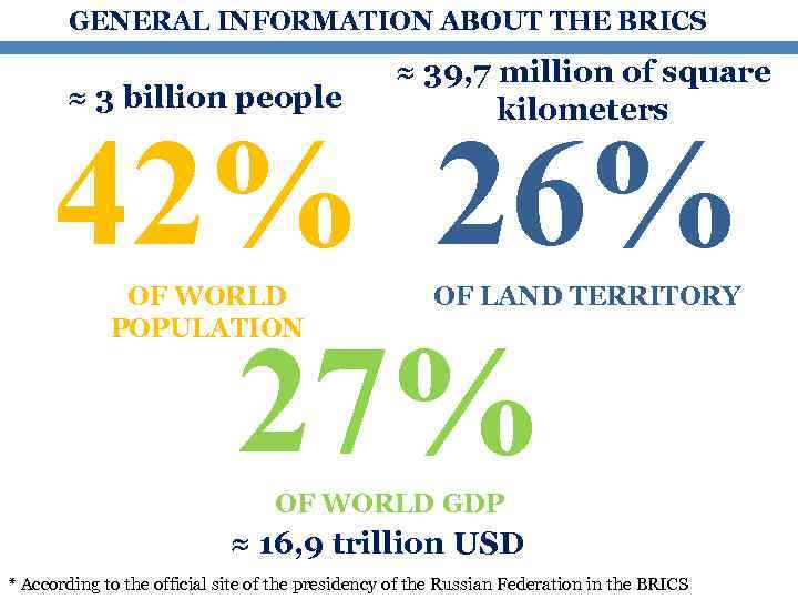 GENERAL INFORMATION ABOUT THE BRICS ≈ 3 billion people ≈ 39, 7 million of