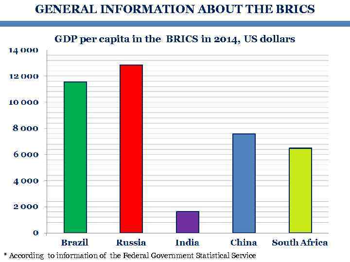 GENERAL INFORMATION ABOUT THE BRICS GDP per capita in the BRICS in 2014, US