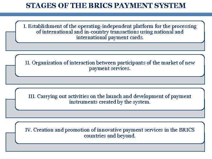 STAGES OF THE BRICS PAYMENT SYSTEM I. Establishment of the operating-independent platform for the