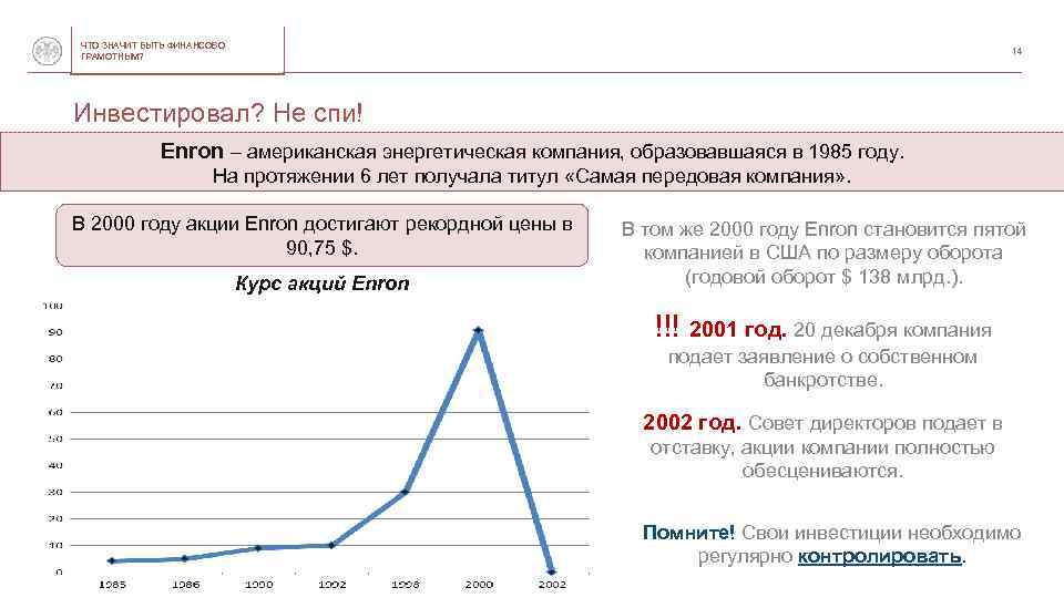 ЧТО ЗНАЧИТ БЫТЬ ФИНАНСОВО ГРАМОТНЫМ? 14 Инвестировал? Не спи! Enron – американская энергетическая компания,