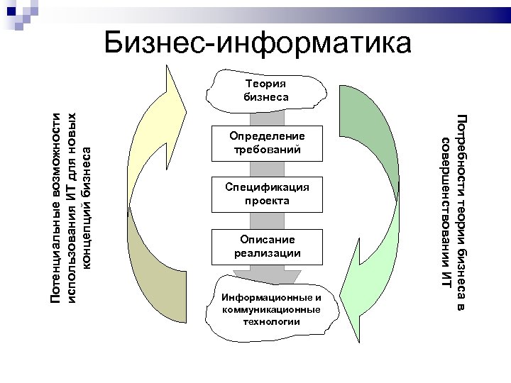 Бизнес информатика презентация