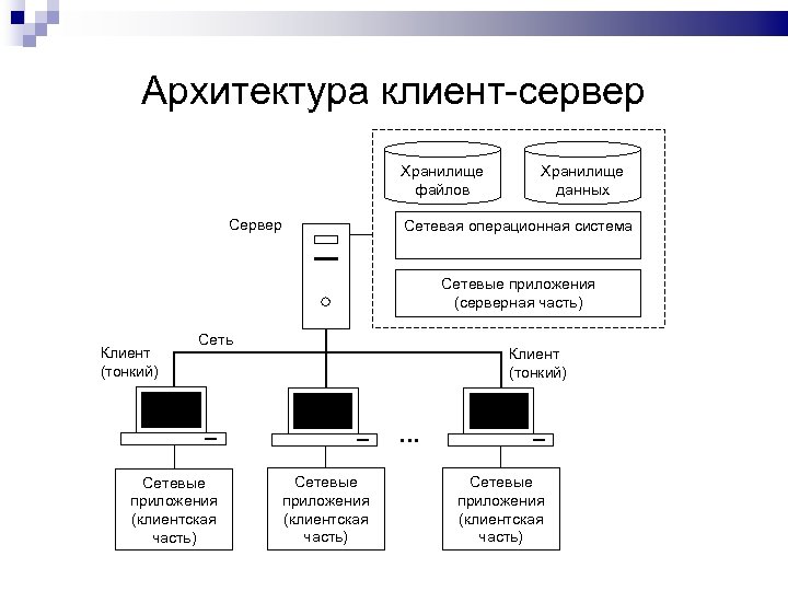 Сервер система