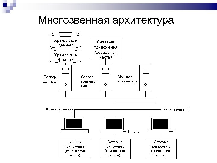 Схема архитектуры файл сервер