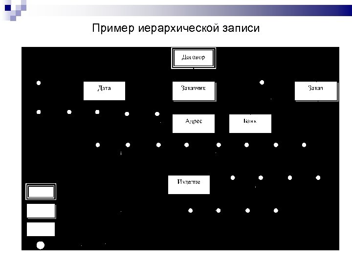 Пример иерархической записи 