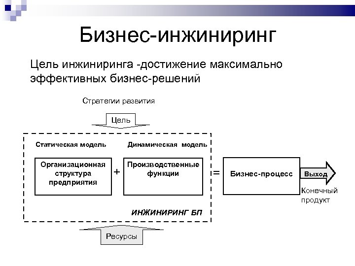 Функции инжиниринг