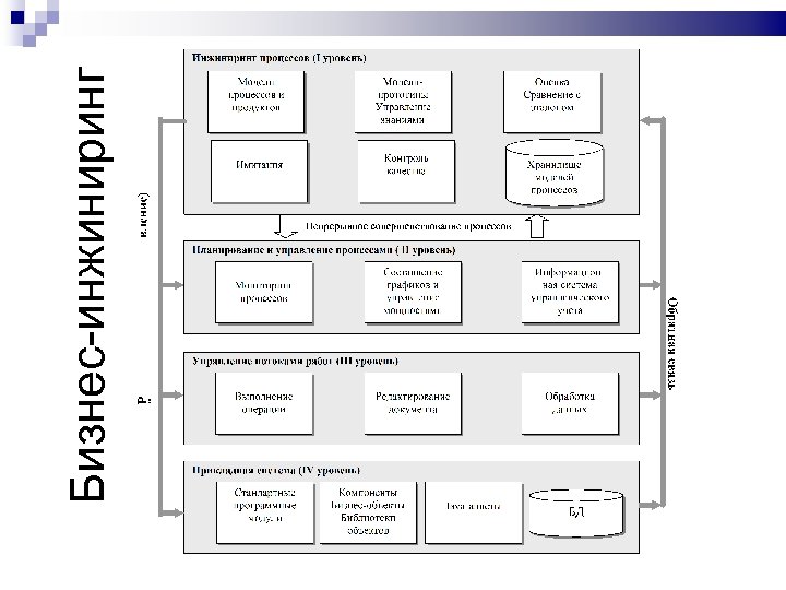 Бизнес-инжиниринг 