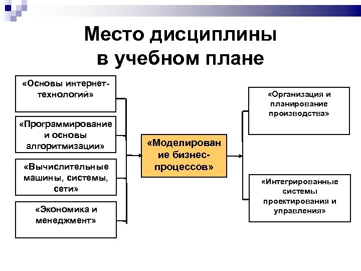 Учебный план вычислительные машины комплексы системы и сети