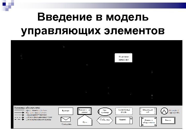 Введение в модель управляющих элементов 