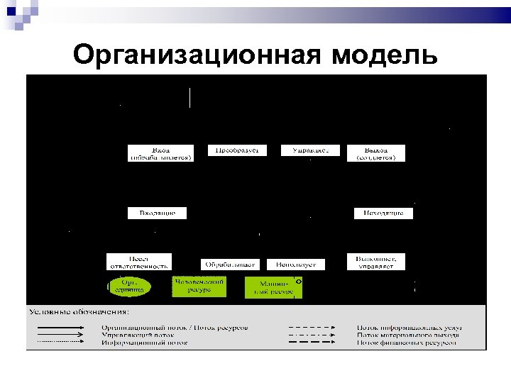 Организационная модель 