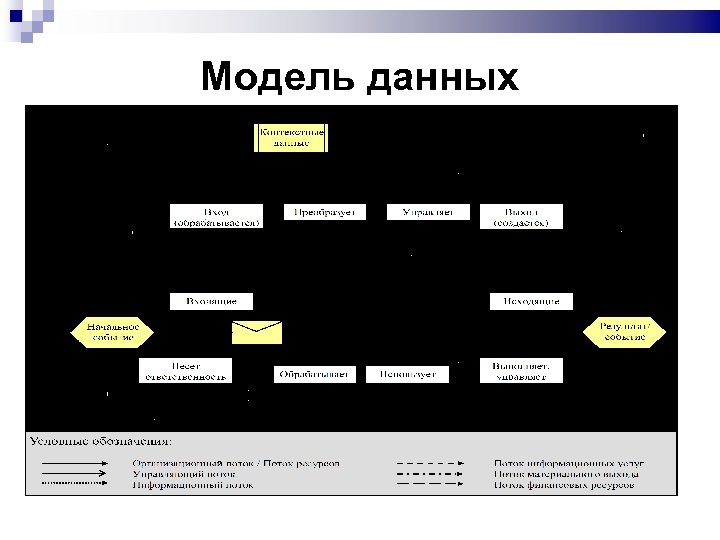 Модель данных 