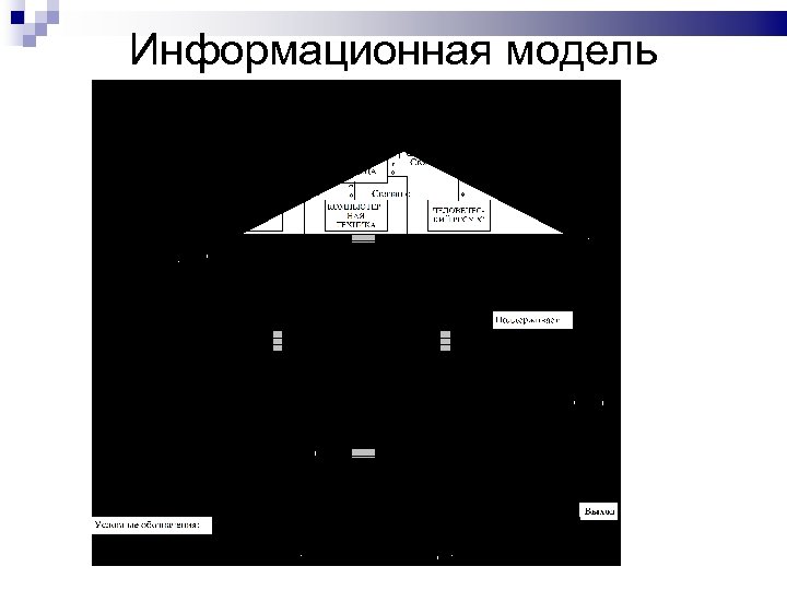 Информационная модель архитектуры 