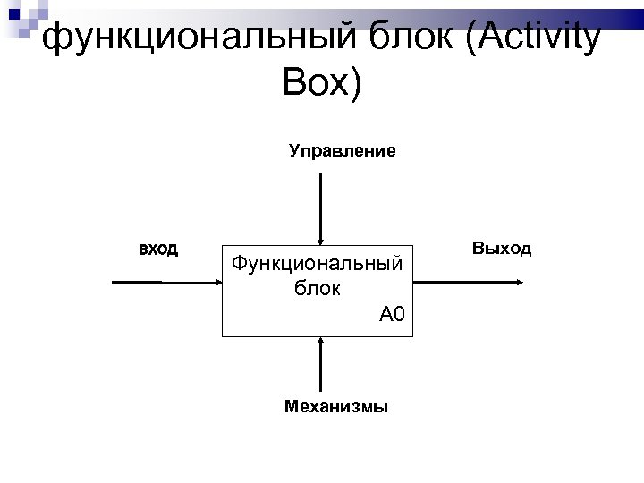 функциональный блок (Activity Box) Управление вход Функциональный блок А 0 Механизмы Выход 