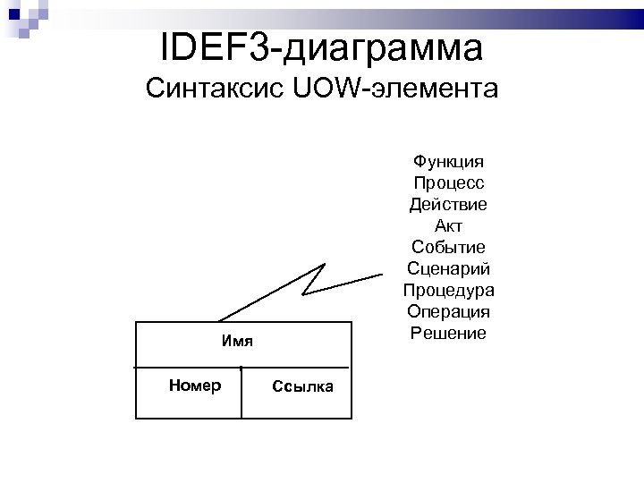 IDEF 3 -диаграмма Синтаксис UOW-элемента Функция Процесс Действие Акт Событие Сценарий Процедура Операция Решение