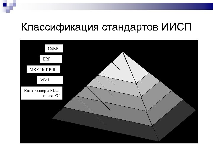 Классификация стандартов ИИСП 