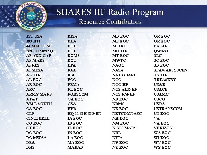 SHARES HF Radio Program Resource Contributors 1 ST USA 193 RTI 44 MEDCOM 789