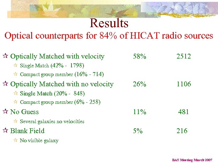 Results Optical counterparts for 84% of HICAT radio sources ¶ Optically Matched with velocity