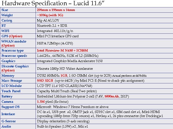 Hardware Specification – Lucid 11. 6” Size 295 mm x 14 mm Weight ~1036