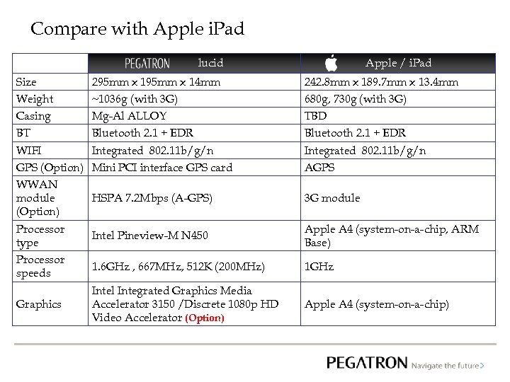 Compare with Apple i. Pad lucid 　 Apple / i. Pad Size 295 mm