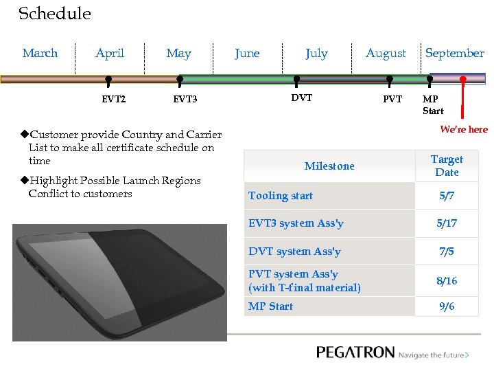 Schedule March April EVT 2 May EVT 3 June July DVT PVT September MP
