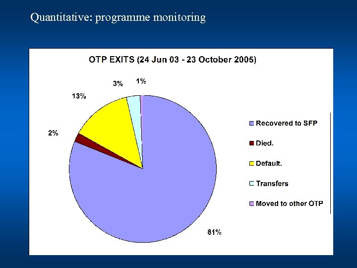 Quantitative: programme monitoring 