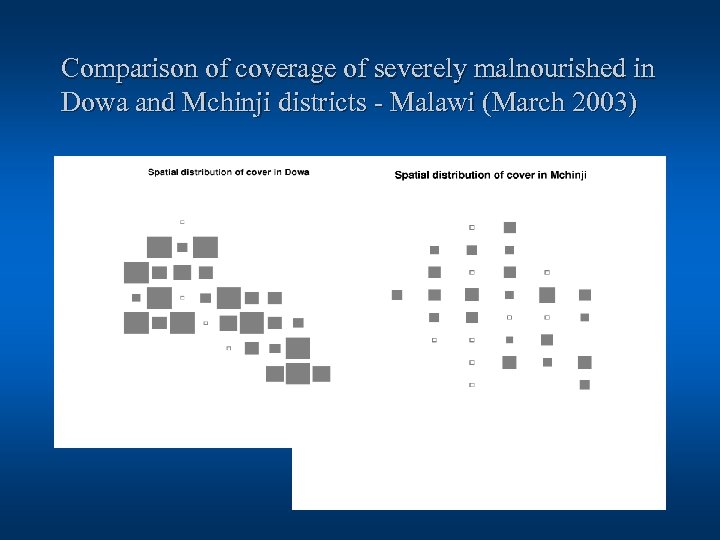 Comparison of coverage of severely malnourished in Dowa and Mchinji districts - Malawi (March