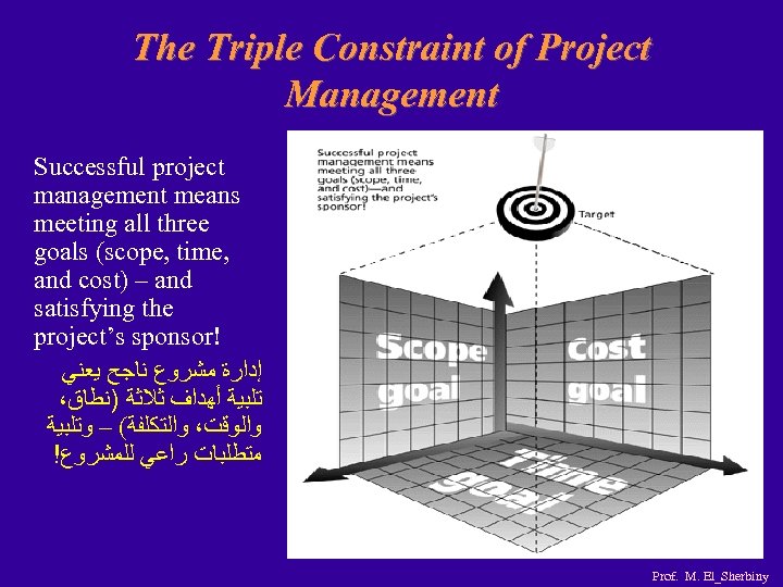 The Triple Constraint of Project Management Successful project management means meeting all three goals