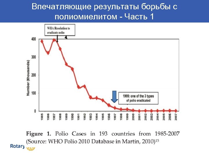 Впечатляющие результаты борьбы с полиомиелитом - Часть 1 