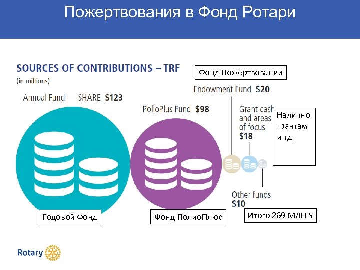 Грант и пожертвование отличия