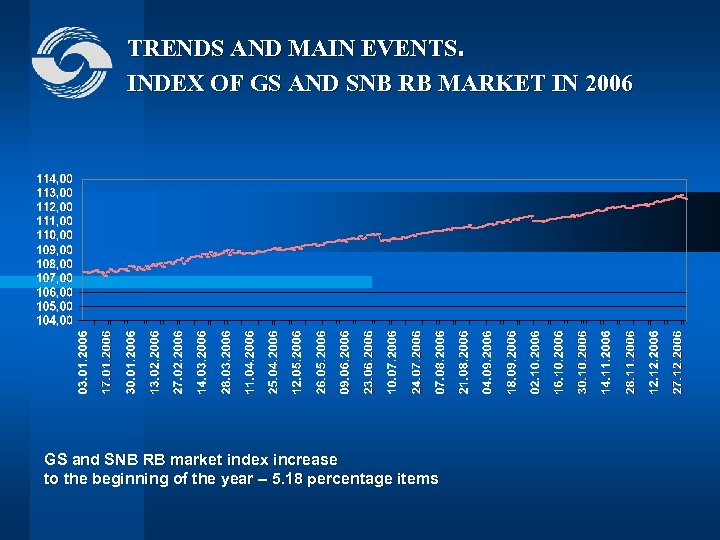 TRENDS AND MAIN EVENTS. INDEX OF GS AND SNB RB MARKET IN 2006 GS