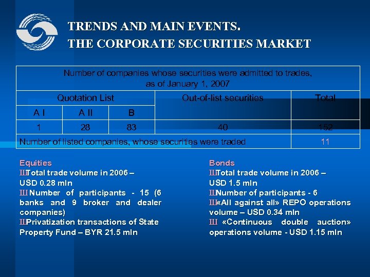 TRENDS AND MAIN EVENTS. THE CORPORATE SECURITIES MARKET Number of companies whose securities were