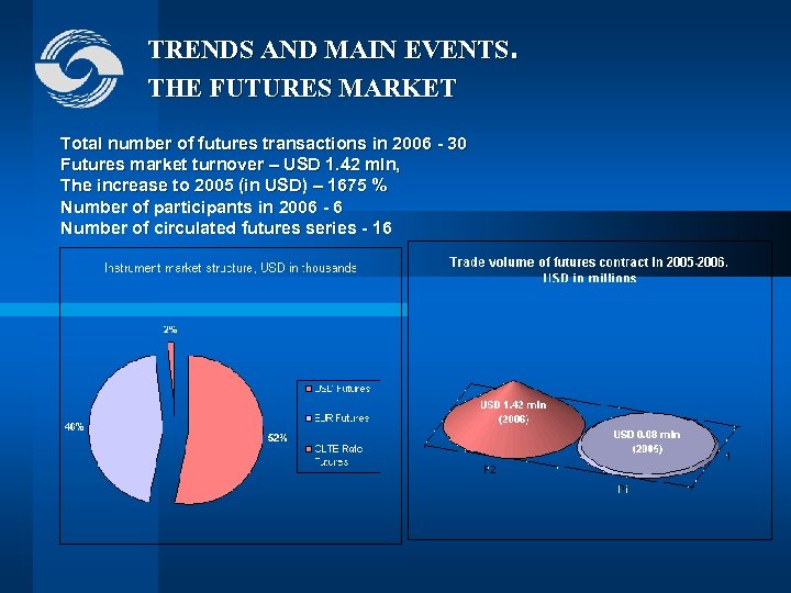 TRENDS AND MAIN EVENTS. THE FUTURES MARKET Total number of futures transactions in 2006